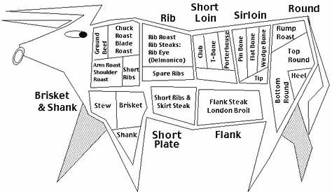 Cuts Of Pork Chart Pdf - loadbits