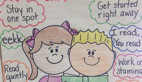 Read to someone anchor chart; Daily 5 | Kindergarten anchor charts