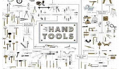 hand tool identification worksheet