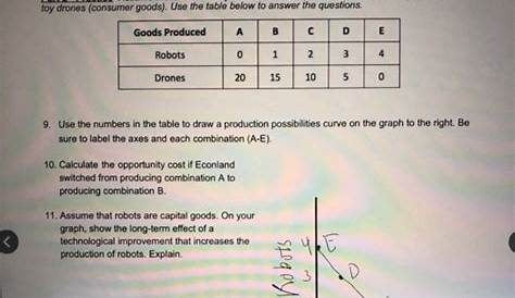production possibilities curve frontier worksheet answer key