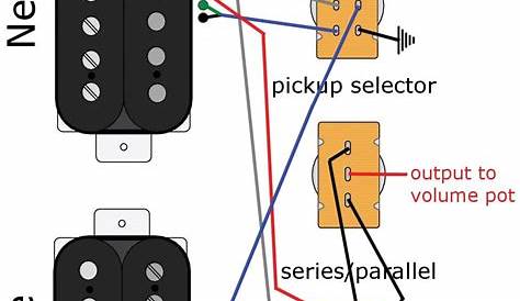 On a typical dual-humbucker guitar, the 3-way pickup selector offers