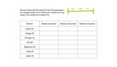 50 Protons Neutrons And Electrons Worksheet