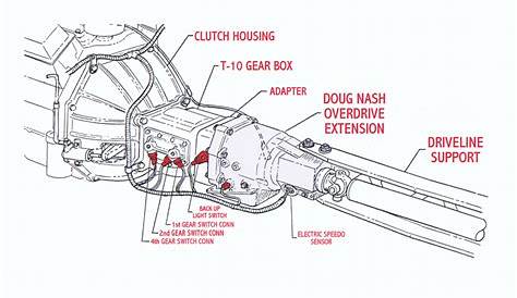 2006 corvette manual transmission