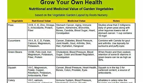 Grow Your Own Health: A Garden Vegetable Nutrition Chart