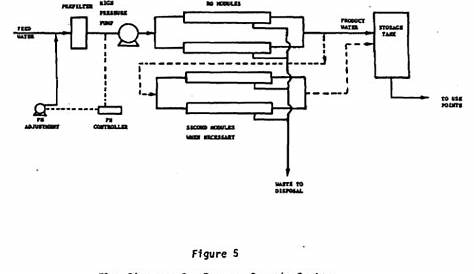 reverse osmosis circuit diagram