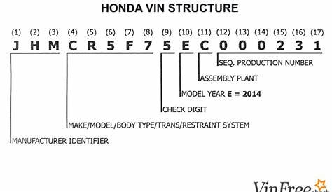 2007 Honda Cr V Vin Number