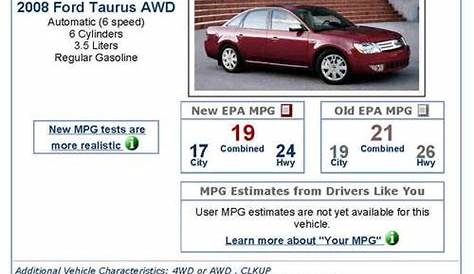 2007 vs. 2008 - MPG Ratings Are Out & It's A Big Surpris - Ford Taurus