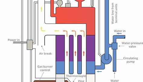 marine boiler circuit diagram