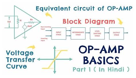 basic circuit diagram of op-amp