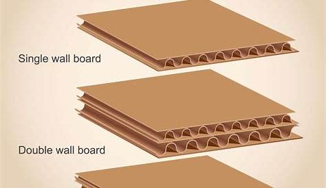 Box Structures Specification | Corrugated & Cardboard Box