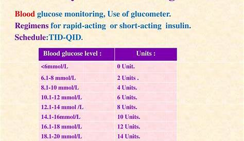 insulin lispro sliding scale chart