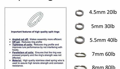 Oval Split Ring Size Chart - Chart Examples