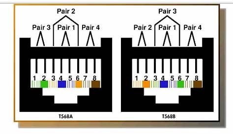 Network Cable Color Codes