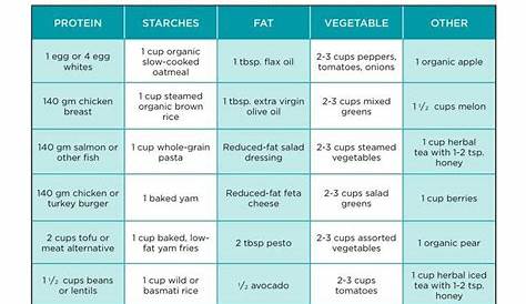 Calorie Diet and Meal Plan - Healthy meal plan for 1000 calories a day