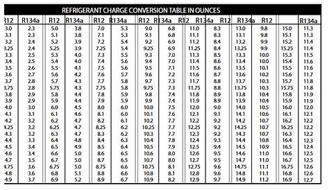 R12 To 134a Freon Conversion Chart - Best Picture Of Chart Anyimage.Org