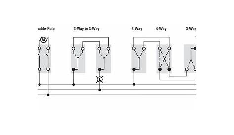 Single Pole Switch Wiring Diagram - 3 way switch (single pole, double