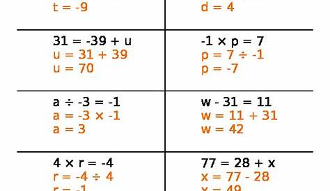 Free Algebra 1 Equations worksheets for homeschoolers, students