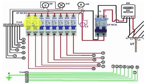 House Distribution Board Wiring Diagram