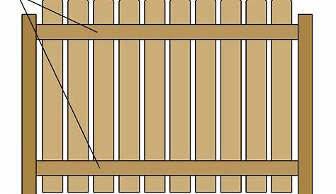 wood fence post spacing chart