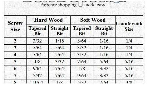 Pilot Hole Size For Wood Screws - Spamlee