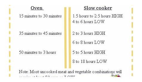 Crockpot Cooker Time Conversion | Kitchen hacks cooking, Cooking