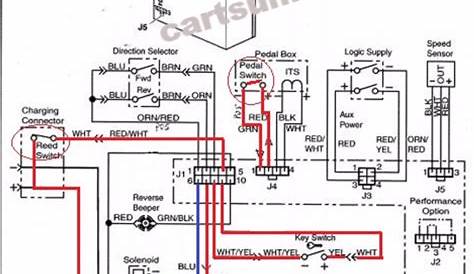 Ezgo Pds Forward Reverse Switch Wiring Diagram - Wiring Diagram