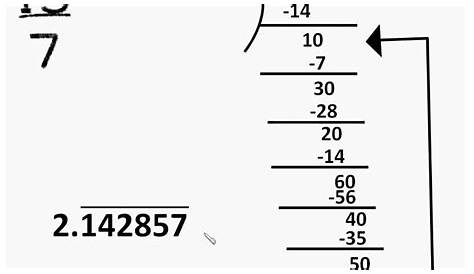 Terminating Decimal And Repeating Decimal | Examples and Forms
