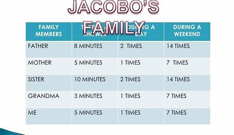 jacob's wives and sons chart