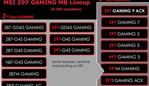 Msi Z97 Gaming 5 Front Panel Connectors / Ga Z97x Gaming 3 Rev 1 0