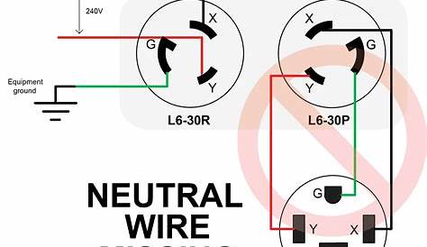 Nema L6 15 Wiring Diagram - Wiring Diagram