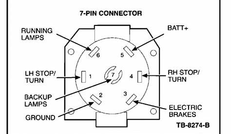 wiring diagram for 6 pole trailer plug