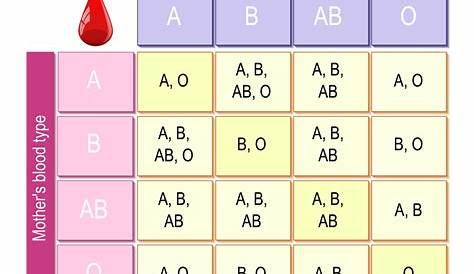 printable blood type chart