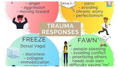 The Stress Response - Mental Awakening