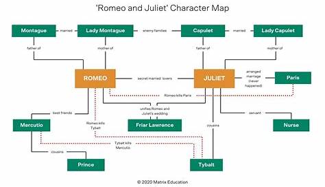 The Ultimate 'Romeo and Juliet' Overview | Understanding Shakespeare