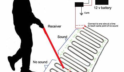 cable fault locator circuit diagram