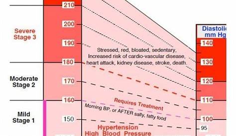 Blood Pressure Chart By Age Height Gender - Chart Walls