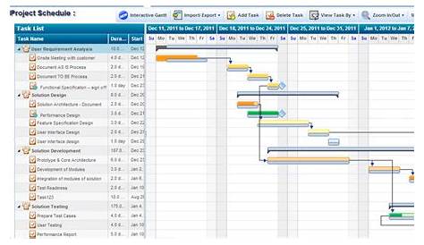 News from the "Real World": 6 Reasons to Use Gantt Chart