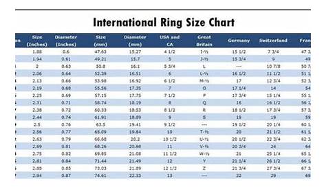 convert italian ring size to us
