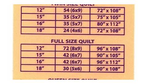 Bquiltin Studio : Quilt Size Chart