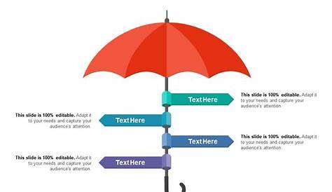 helm umbrella chart example