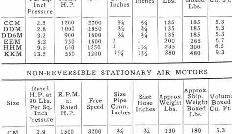gas engine to electric motor conversion chart