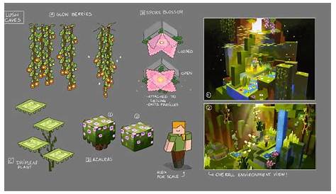 Spore Blossom – Minecraft Wiki