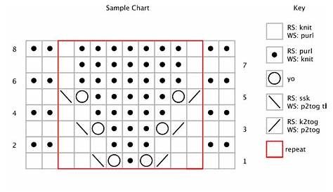 [Tutorial] How to read a Knitting Chart - knotions