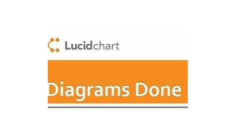 what is lucid charts