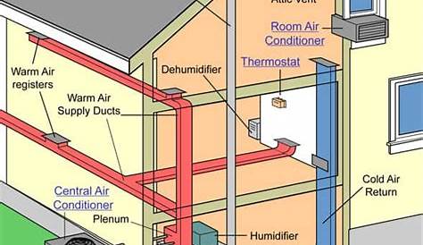 air conditioner air handler diagram