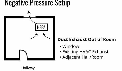 hepa filter negative pressure