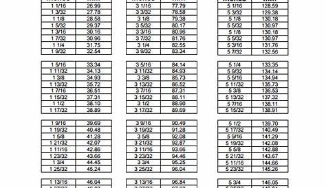 metric conversion chart pdf