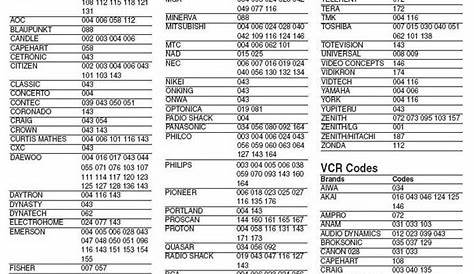 Rca Universal Remote Manual Codes