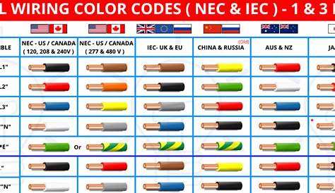 Electrical Wiring Color Codes for AC & DC - NEC & IEC | Electrical