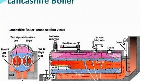 Fire Tube Boiler Diagram - Free Wiring Diagram